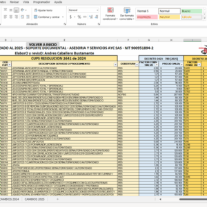 Homologador SOAT UVB UVT CUPS 2025 Resolución 2641 de 2024