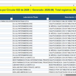 Circular 022 de 2026 con CUM - ATC y PMV Calculados y totalizados